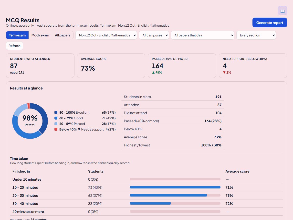 Online exam results by campus and class
